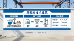 石楼本地工厂讲解：说一遍公路压浆料和铁路压浆料的区别
